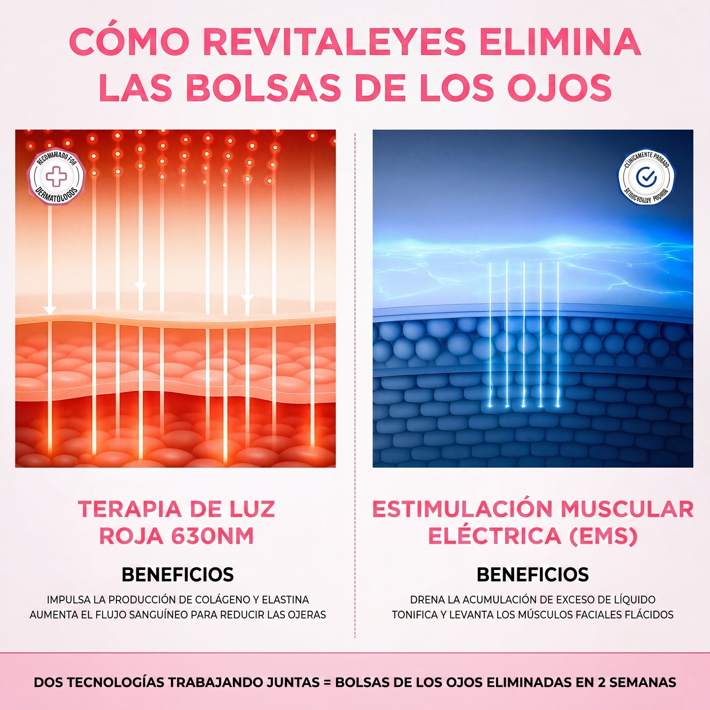 RevitalEye®