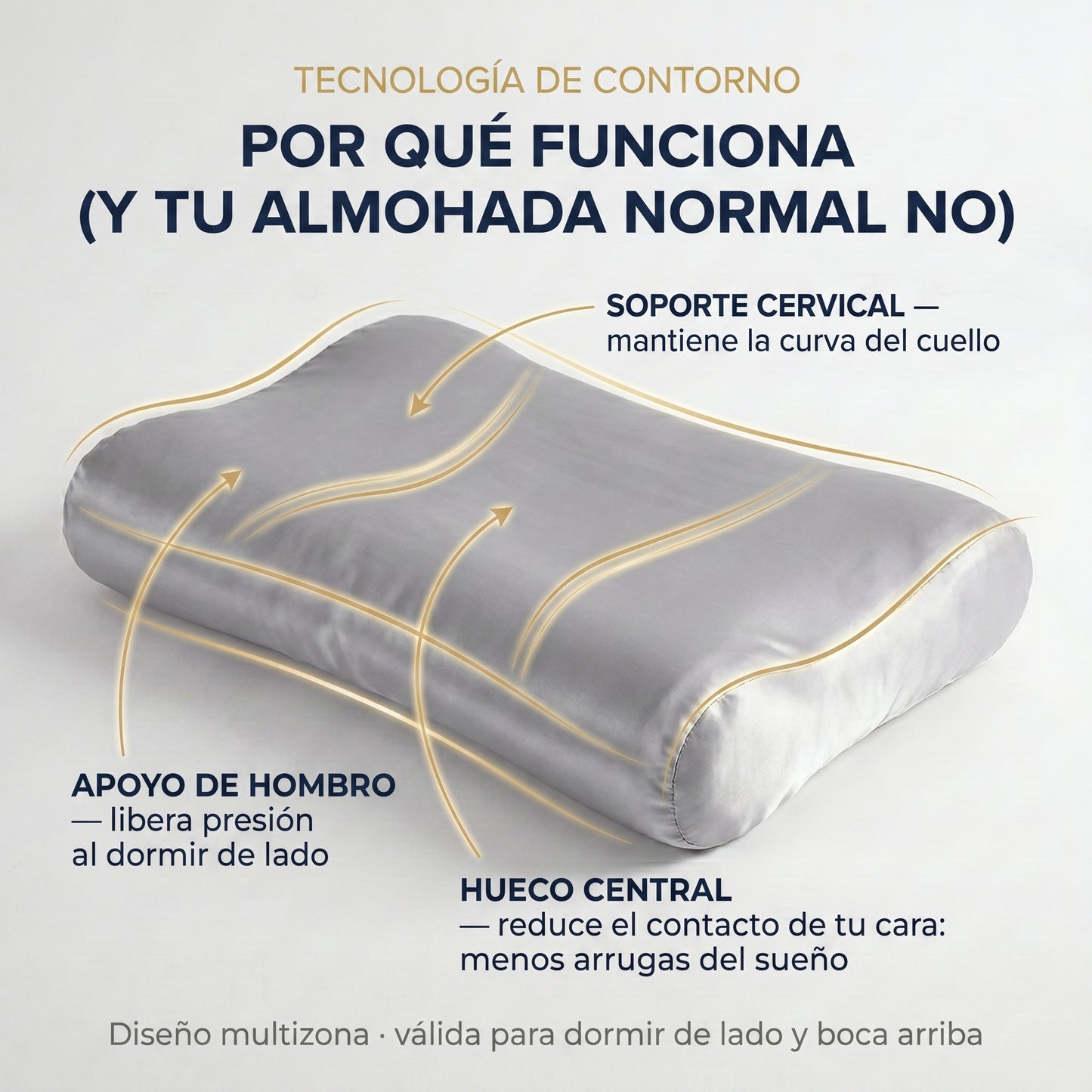 Seda Sleep™ — Almohada Ergonómica Belleza y Bienestar